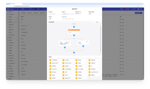合同全生命周期管理