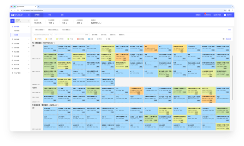 多项目空间统筹管理