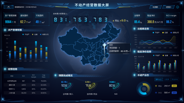 云端全渠道营销